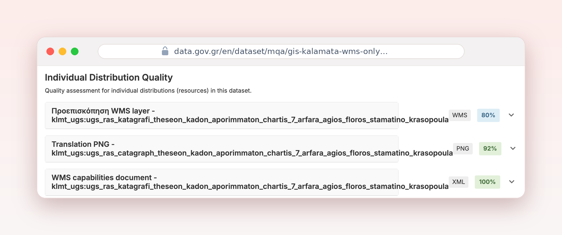 Screenshot of per-resource quality scores on data.gov.gr: WMS layer 80%, PNG 92%, WMS capabilities XML 100%