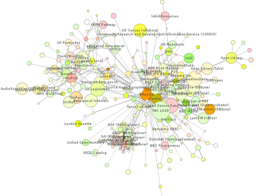 Screenshot-Linked-Open-Data-Graph-Mozilla-Firefox.png